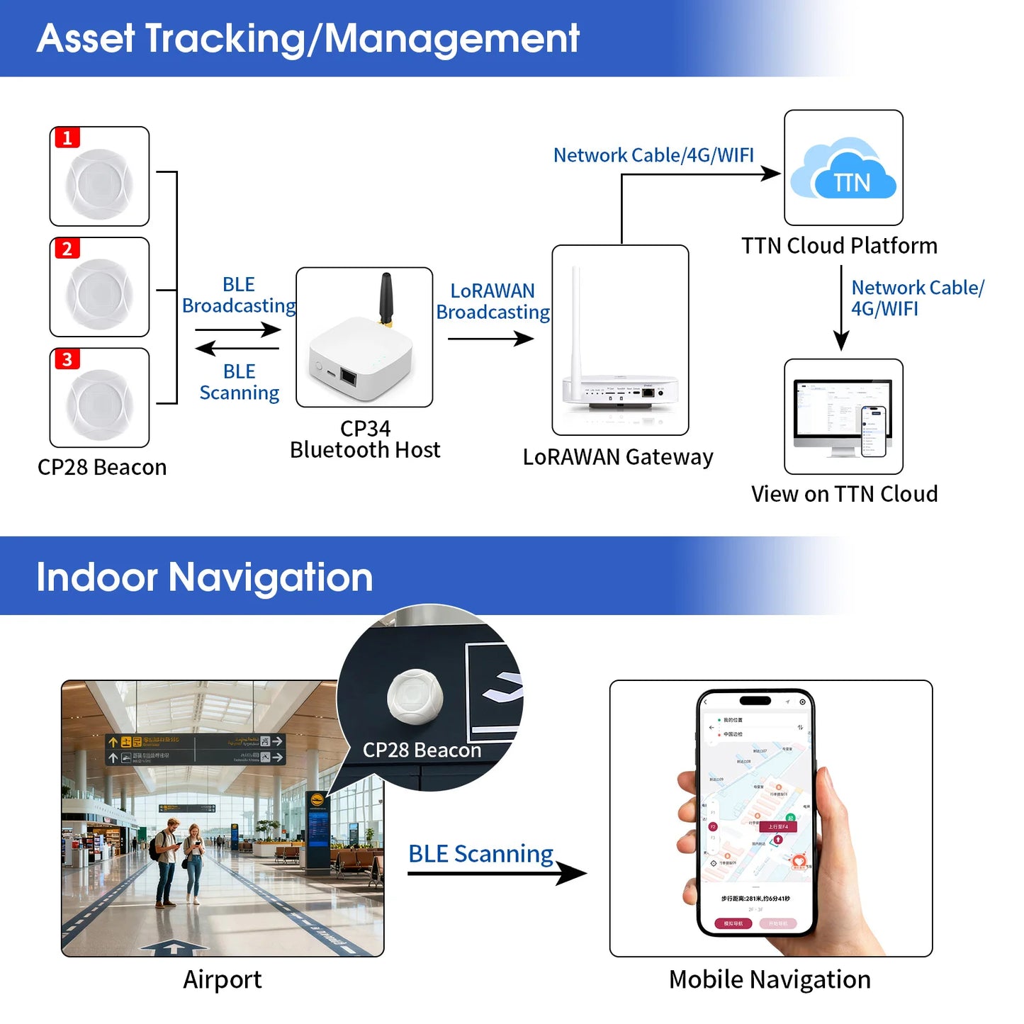 S3a5d91e438604c27b9c021404a3450bfK