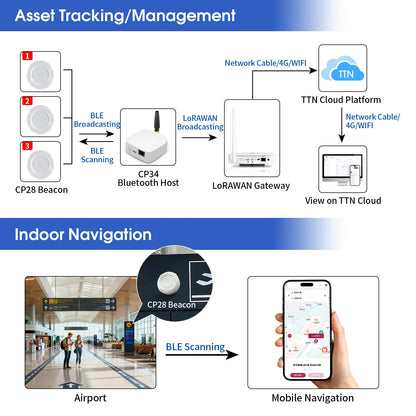 S3a5d91e438604c27b9c021404a3450bfK